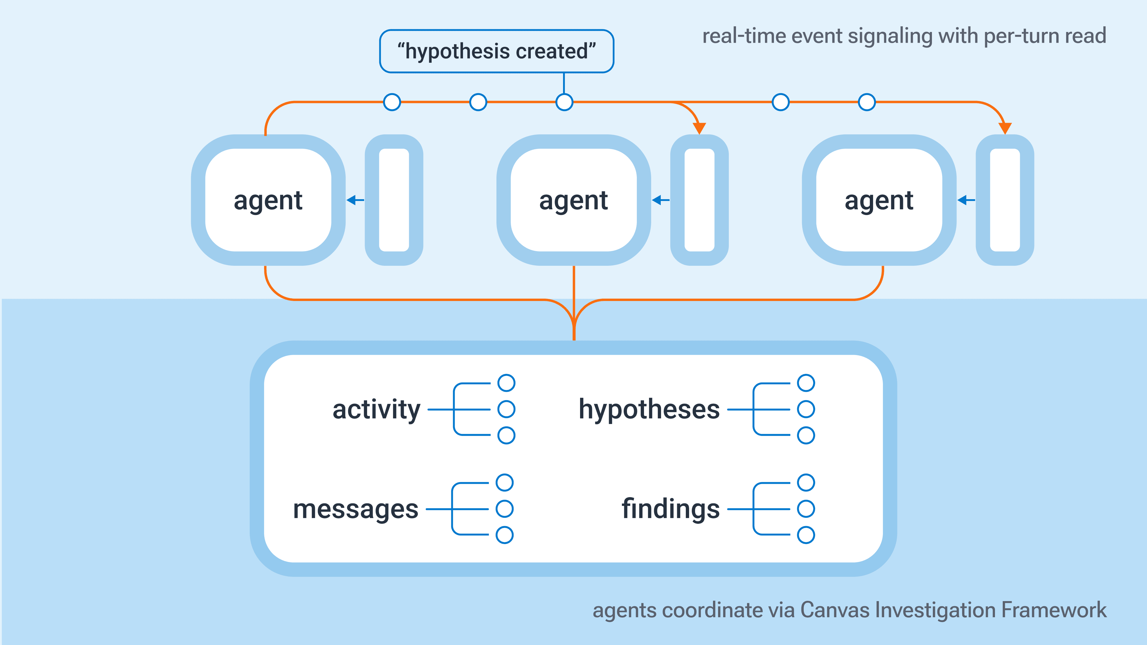 Diagram of process