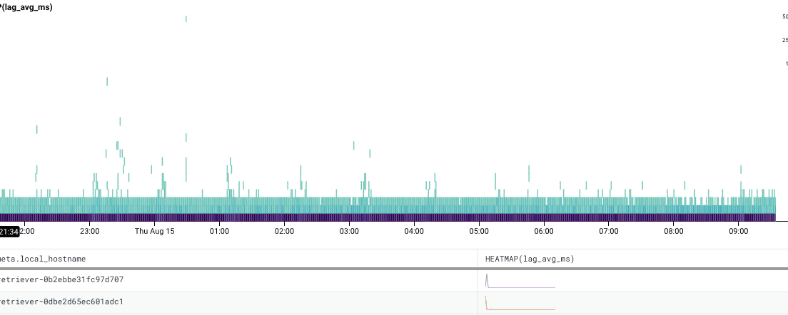 sparklines3
