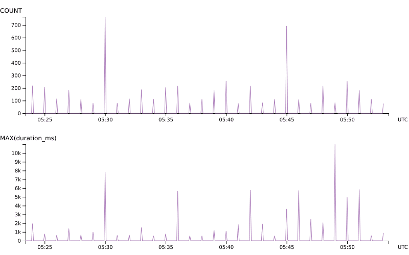 batch-job-observability1