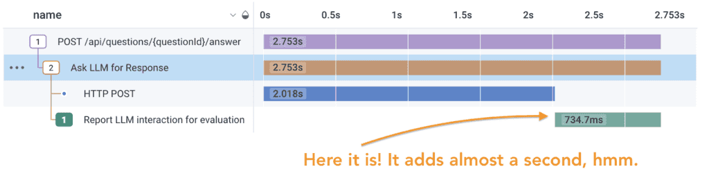 Dynamic sampling rates