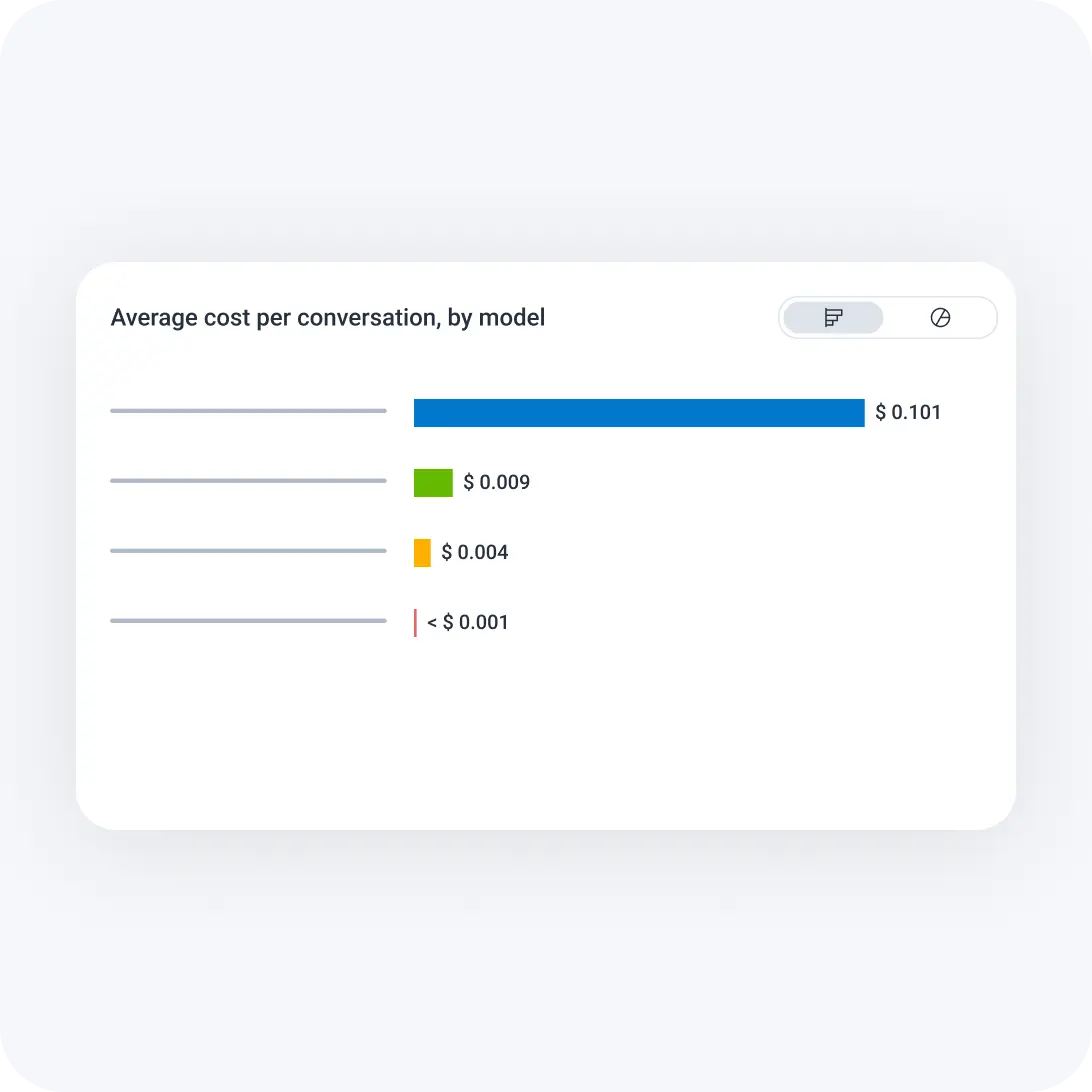 LLM Cost Tracking