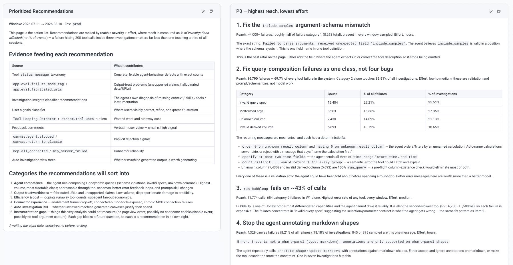 Canvas analyzing failure patterns and prioritizing targeted improvements