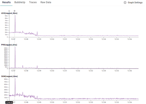 System Optimization