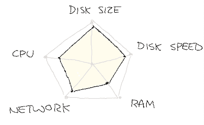 image8.1 kafka migration