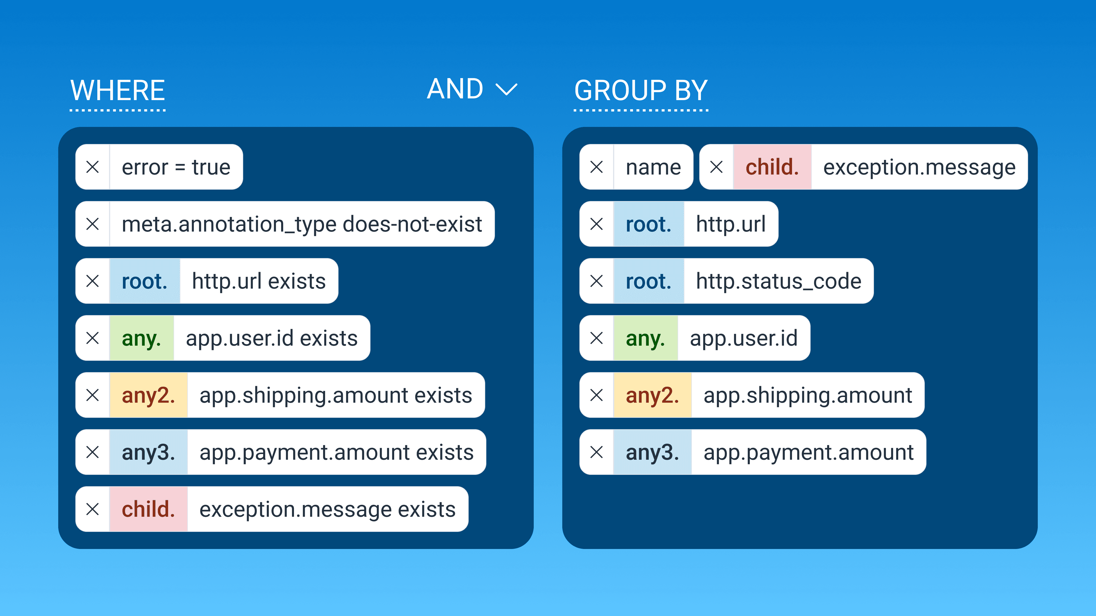 Relational Query Superpowers