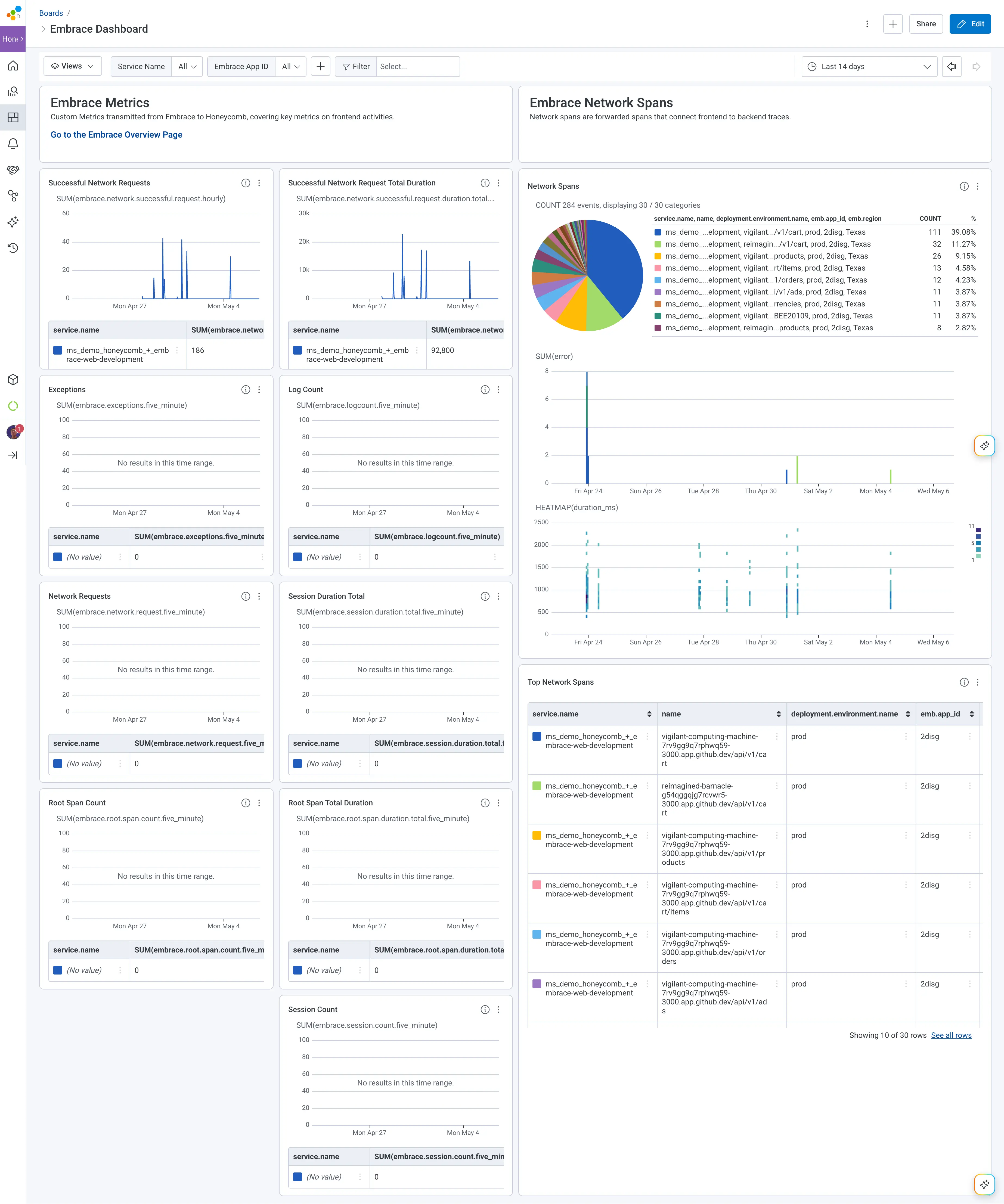 Embrace dashboard