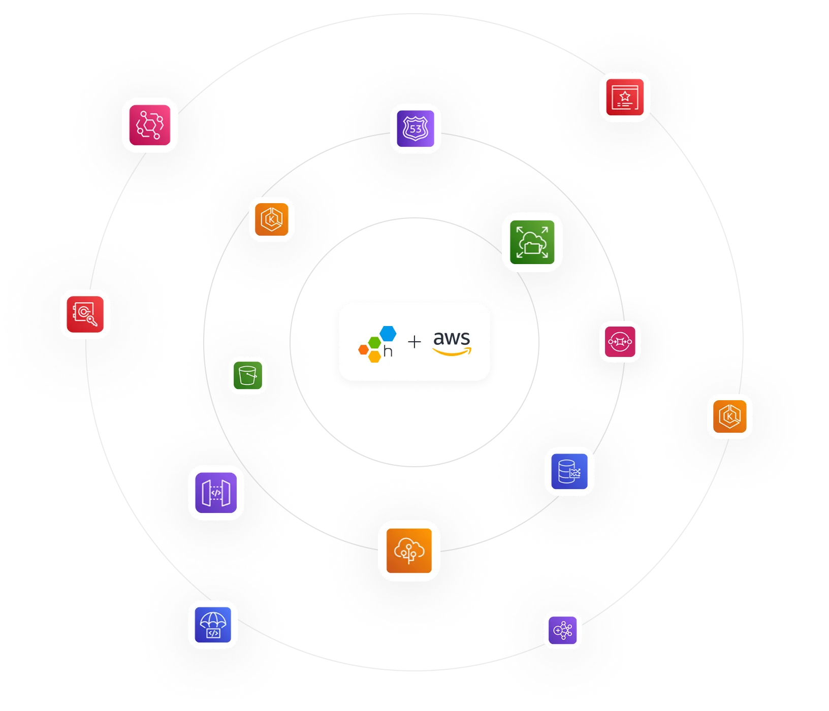 Honeycomb for
Amazon Web Services