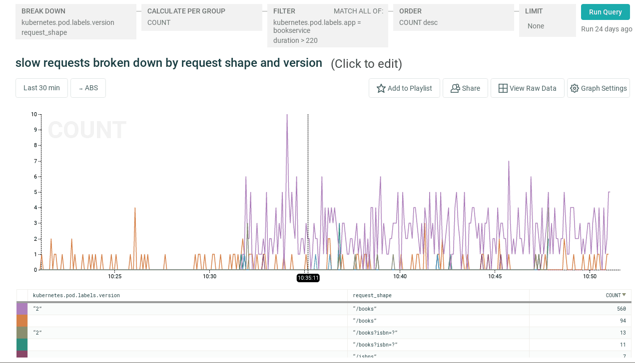 slow requests by endpoint and app version