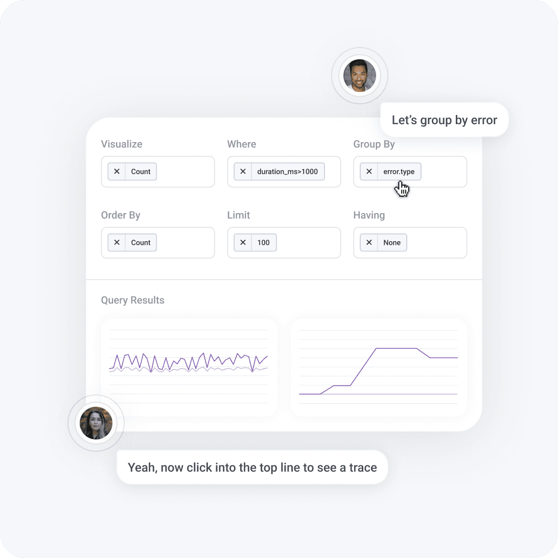 Intuitive, human-driven investigation