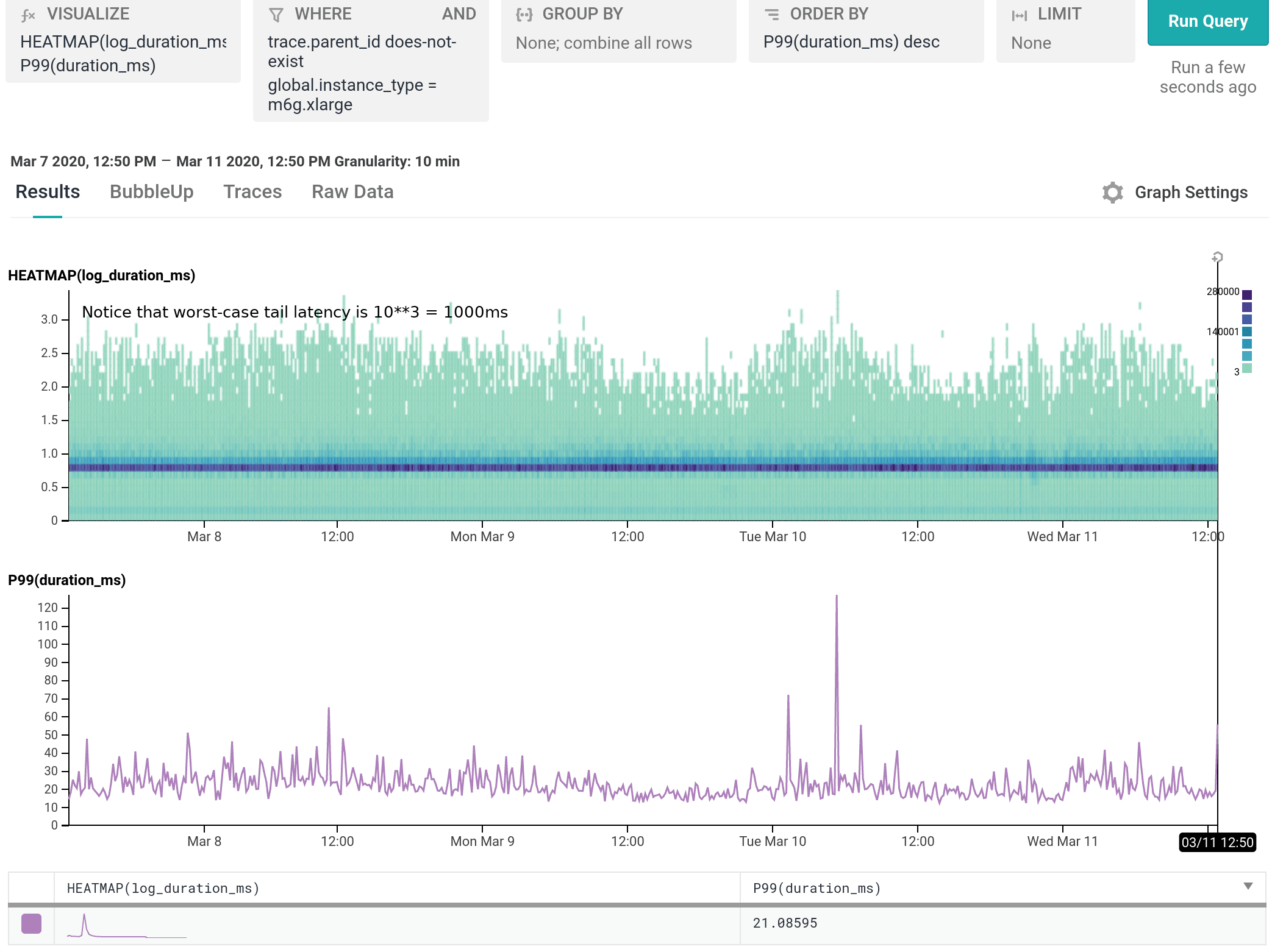 Comparison of performance between c5 and m6g