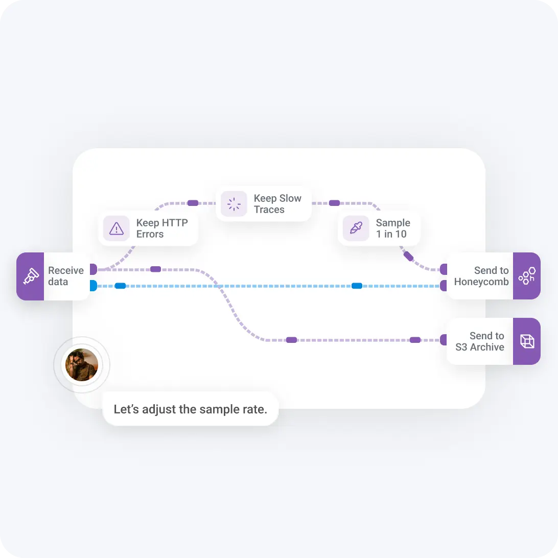 Streamline pipeline management