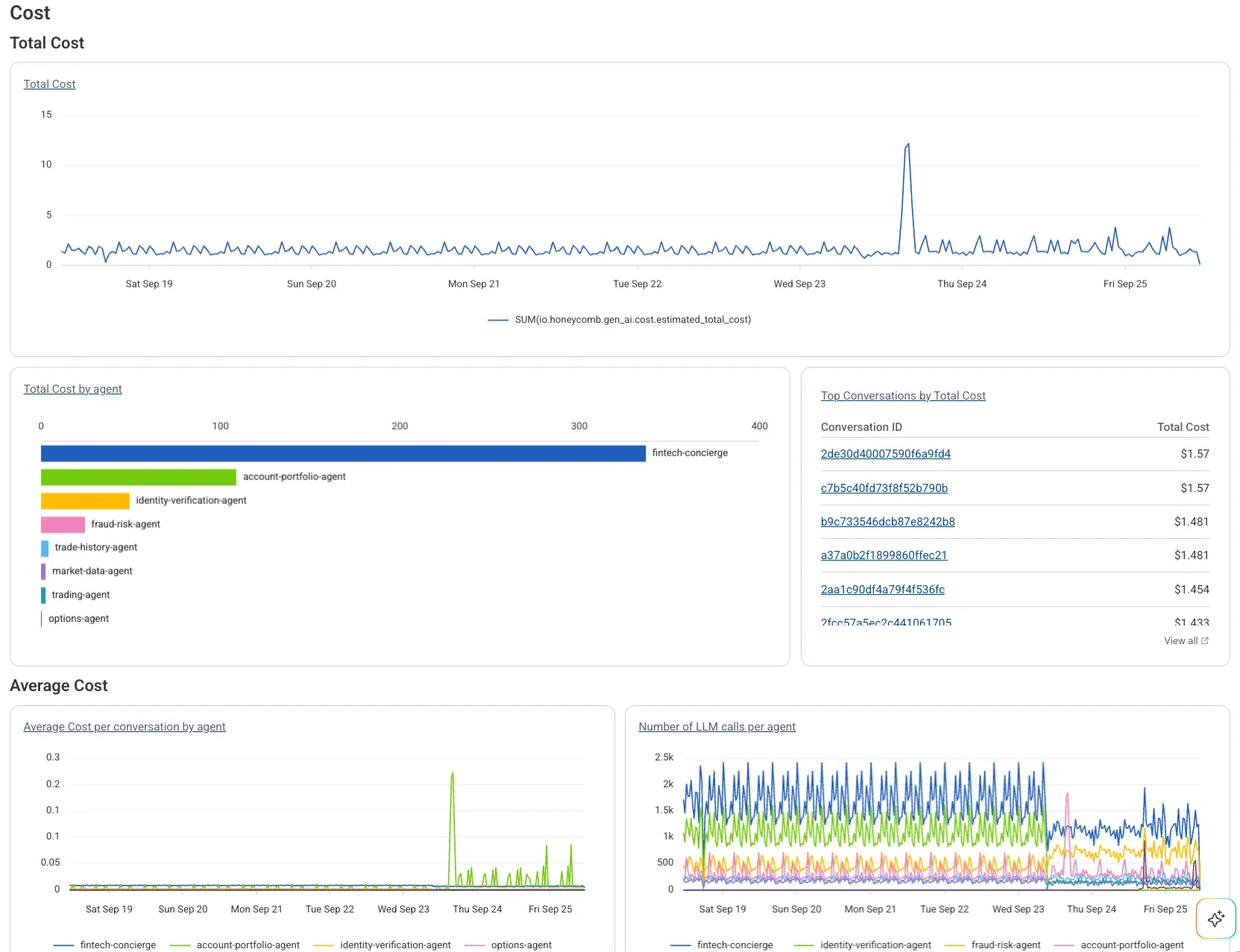 Cost tracking