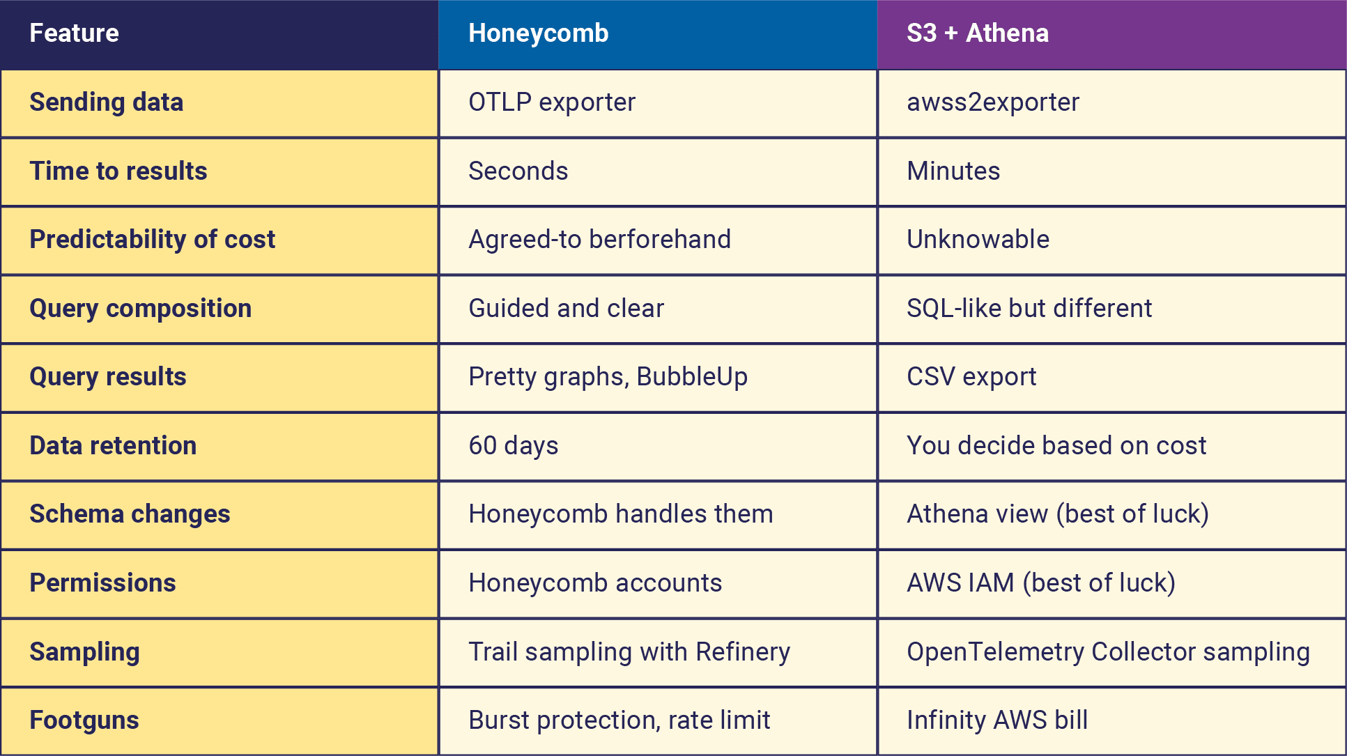 Blog-Infinite_Retention_Otel_HNY-Chart