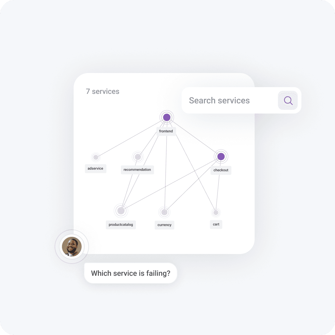 A dynamic view of your entire system