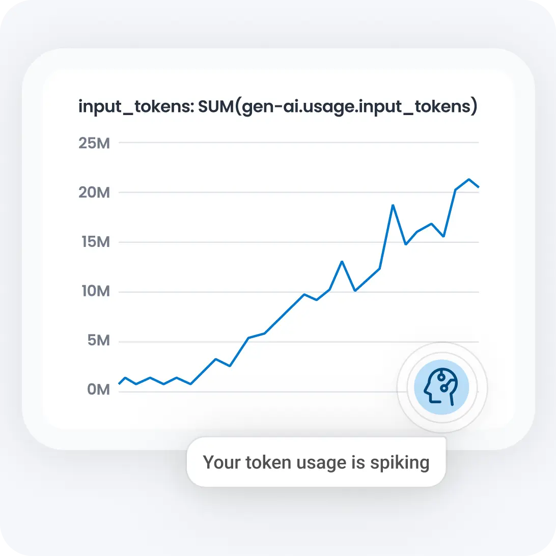 Token cost per request, feature, and outcome