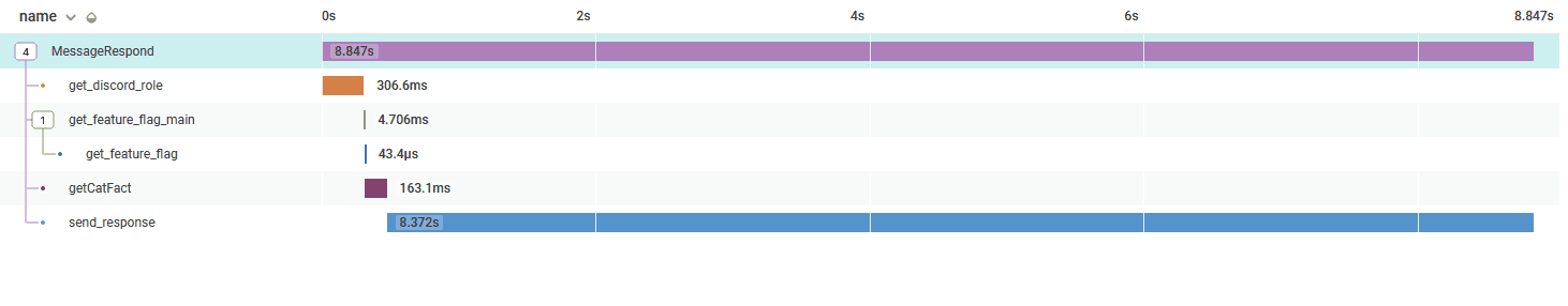 Dynamic sampling rates