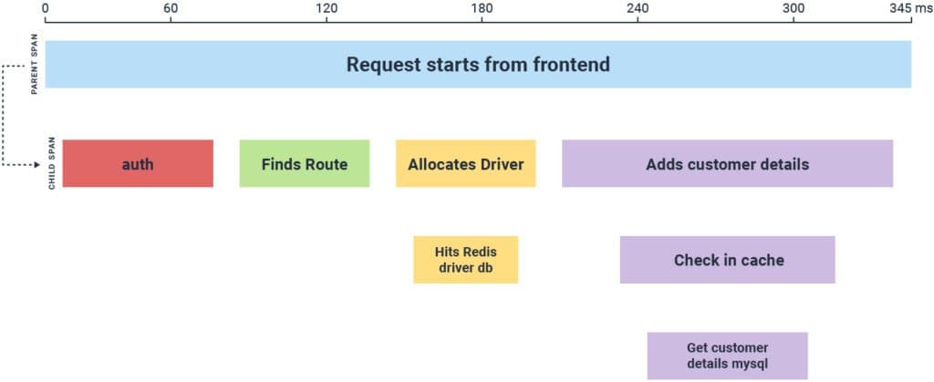trace diagram
