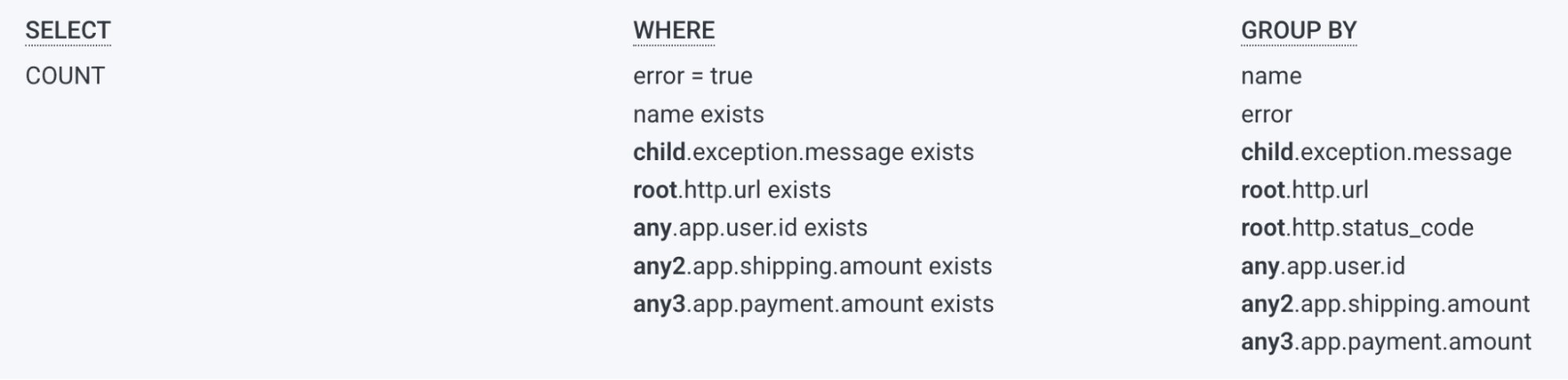 Using any3, this query now can access app.payment.amount from yet another span.