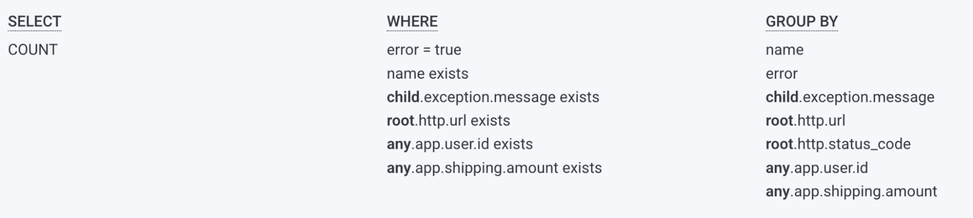In the query for this image, another attribute is searched using any as a prefix