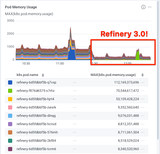 Refinery 3.0 Improvements