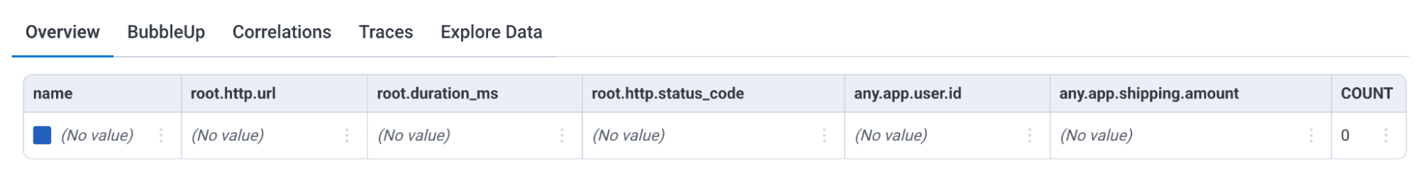 Because no single span contains both the app.user.id and the app.shipping.amount, no spans are retrieved.