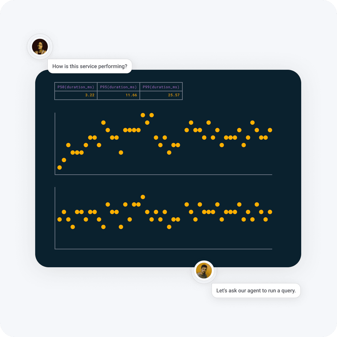 Improve AI features using production data