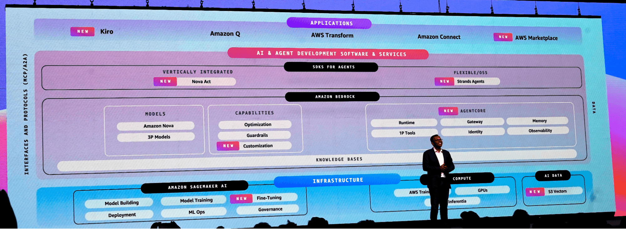 AWS Summit Keynote