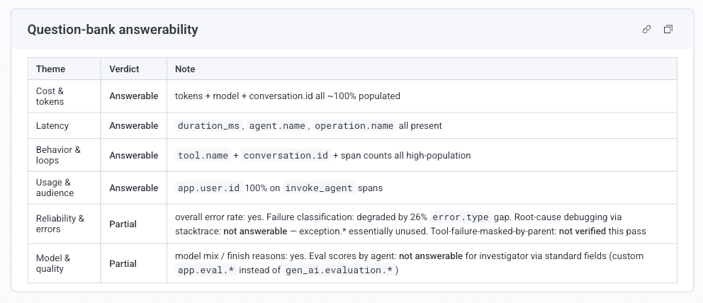 Canvas agent-instrumentation-audit skill results