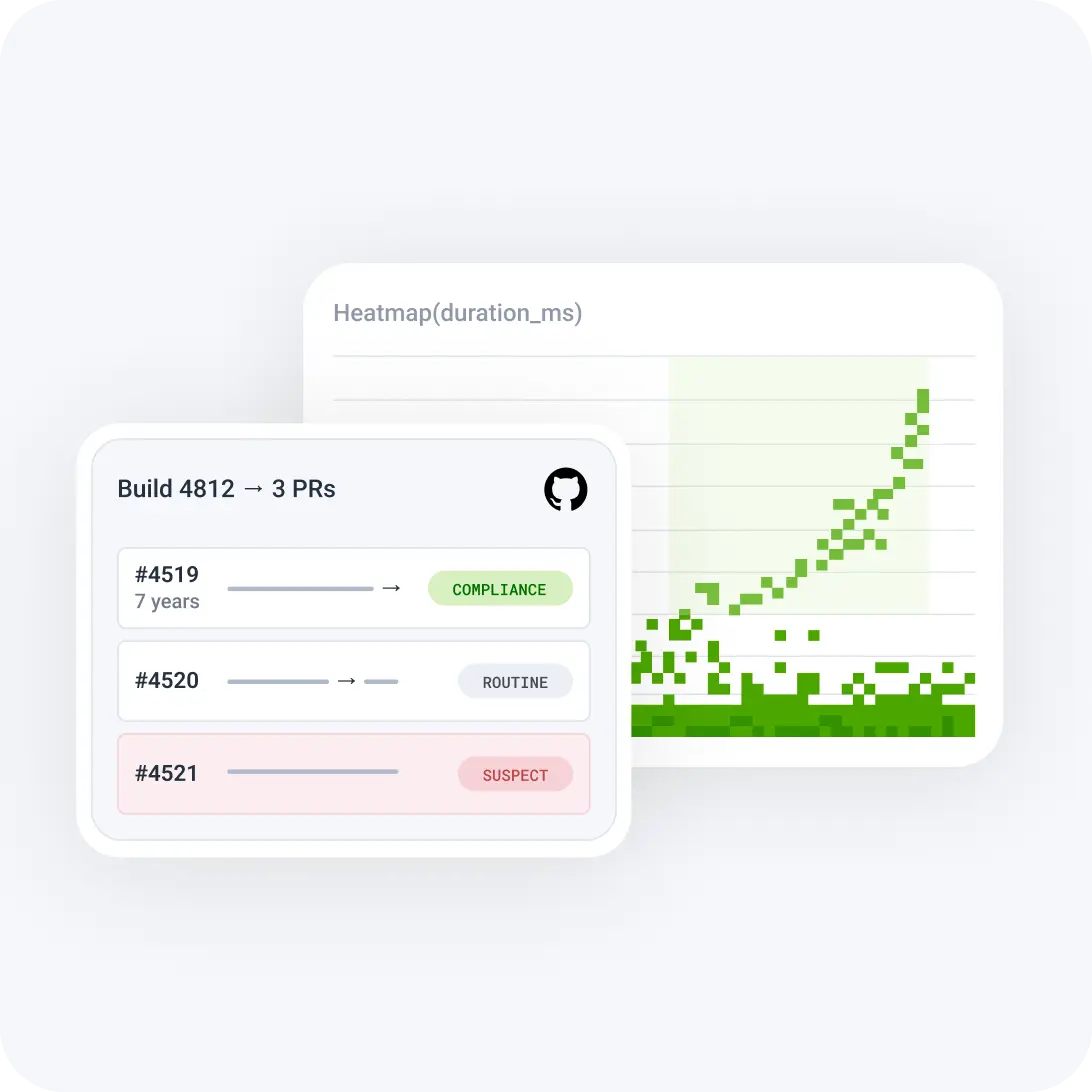Production telemetry in context