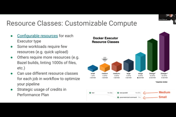 Building with Observability- Honeycomb & CircleCI - Thanks