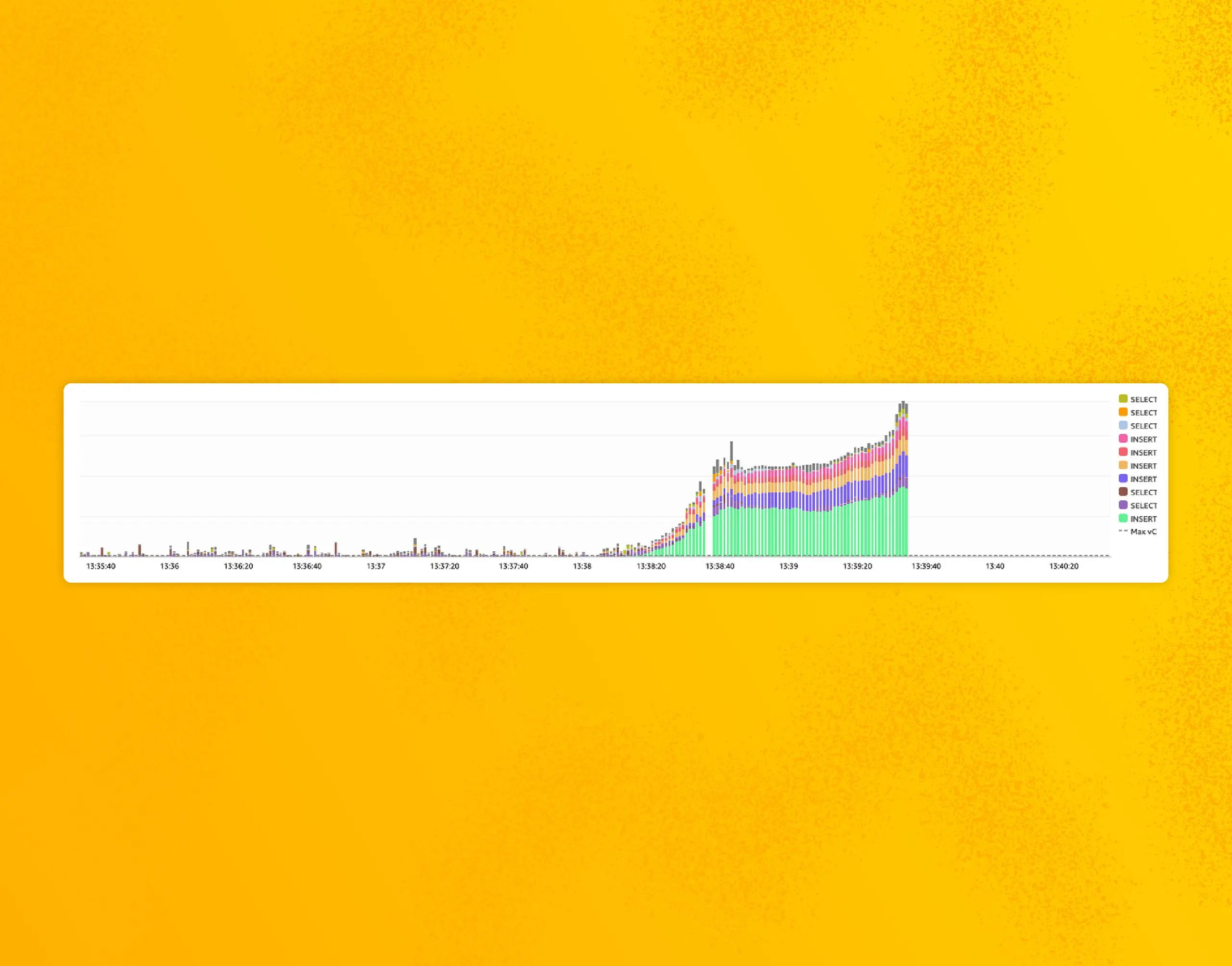 Incident Review: What Comes Up Must First Go Down