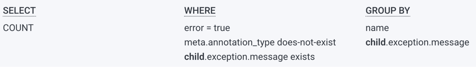 Query builder adding child.exception.message to the GROUP BY and an exists check to the WHERE clause