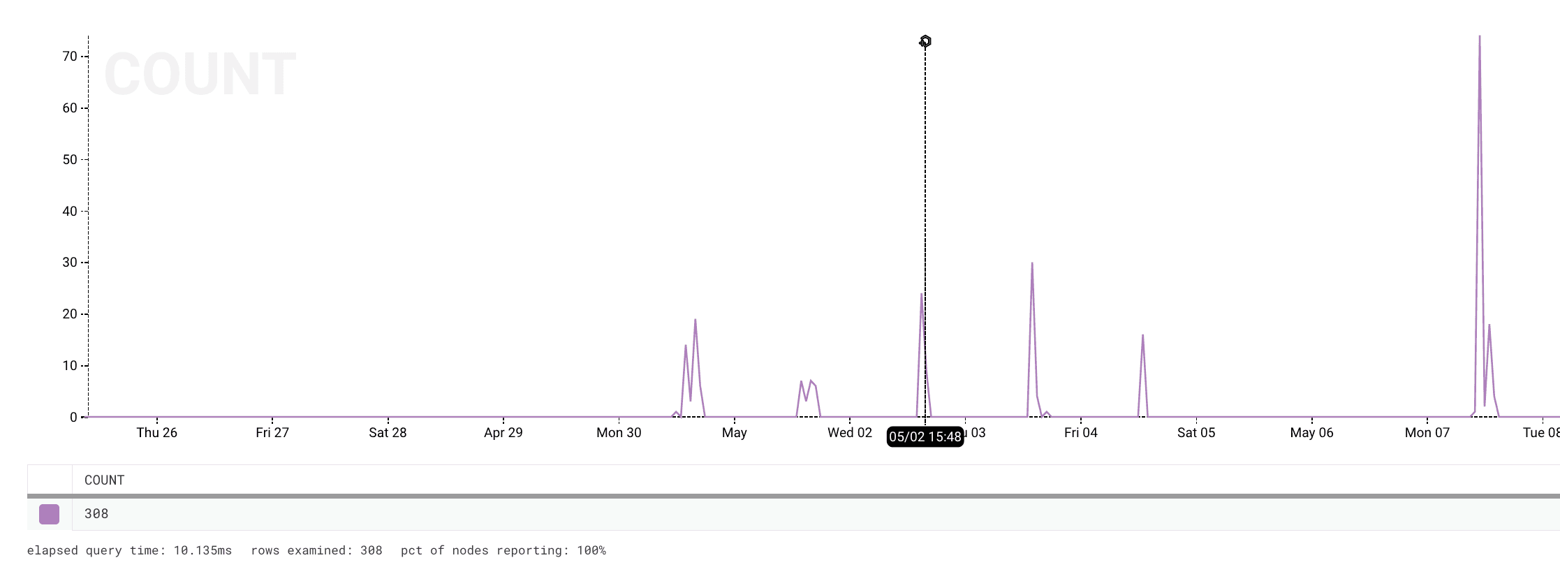 screenshot: decide where to put the Marker