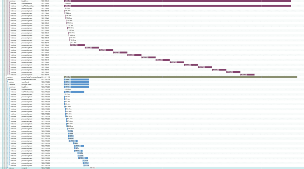 big-trace-diagram-canary-1024×571