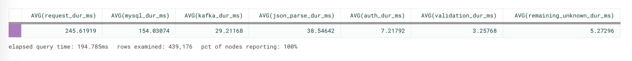 now-with-more-timers