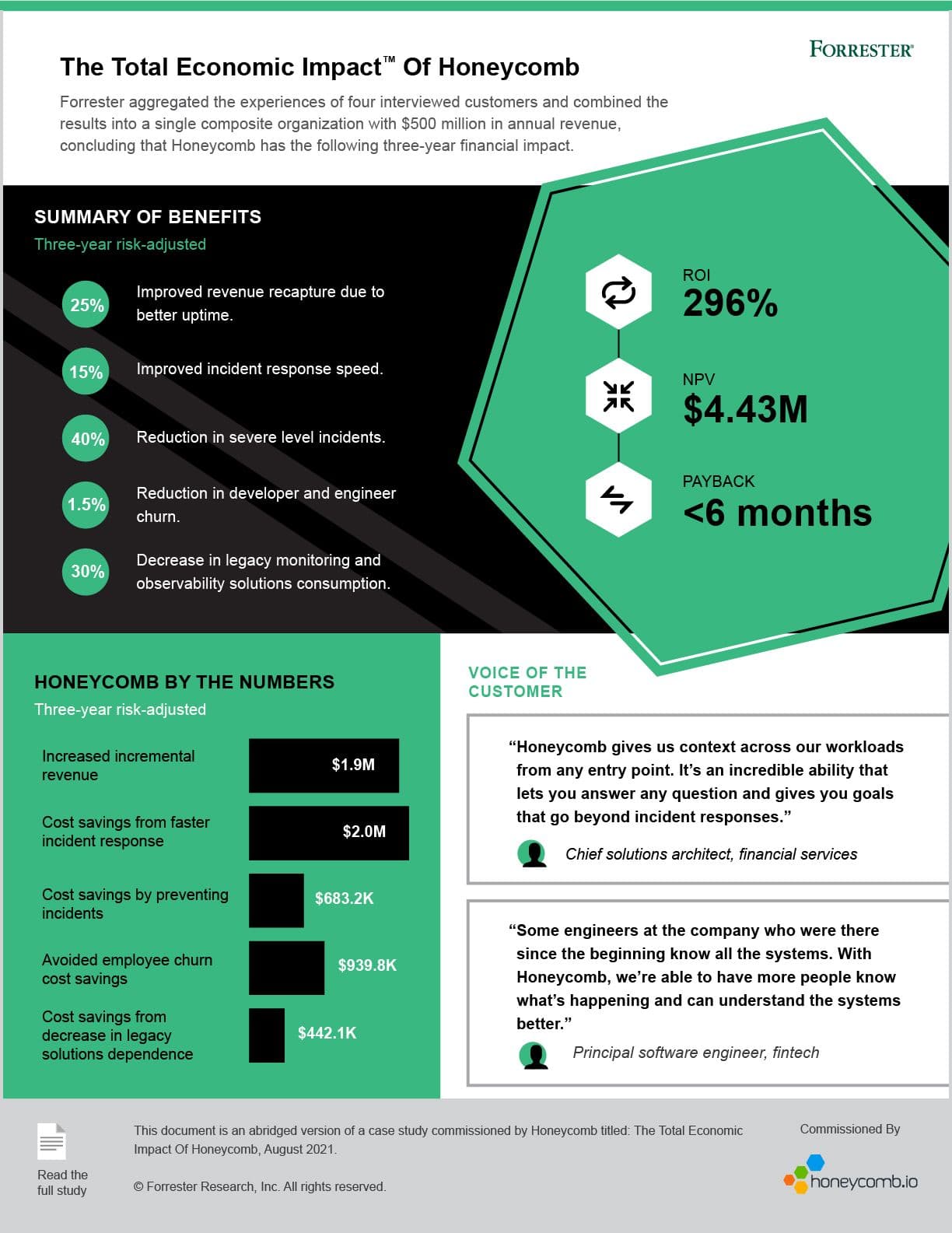 TEI-infographic-for-blog