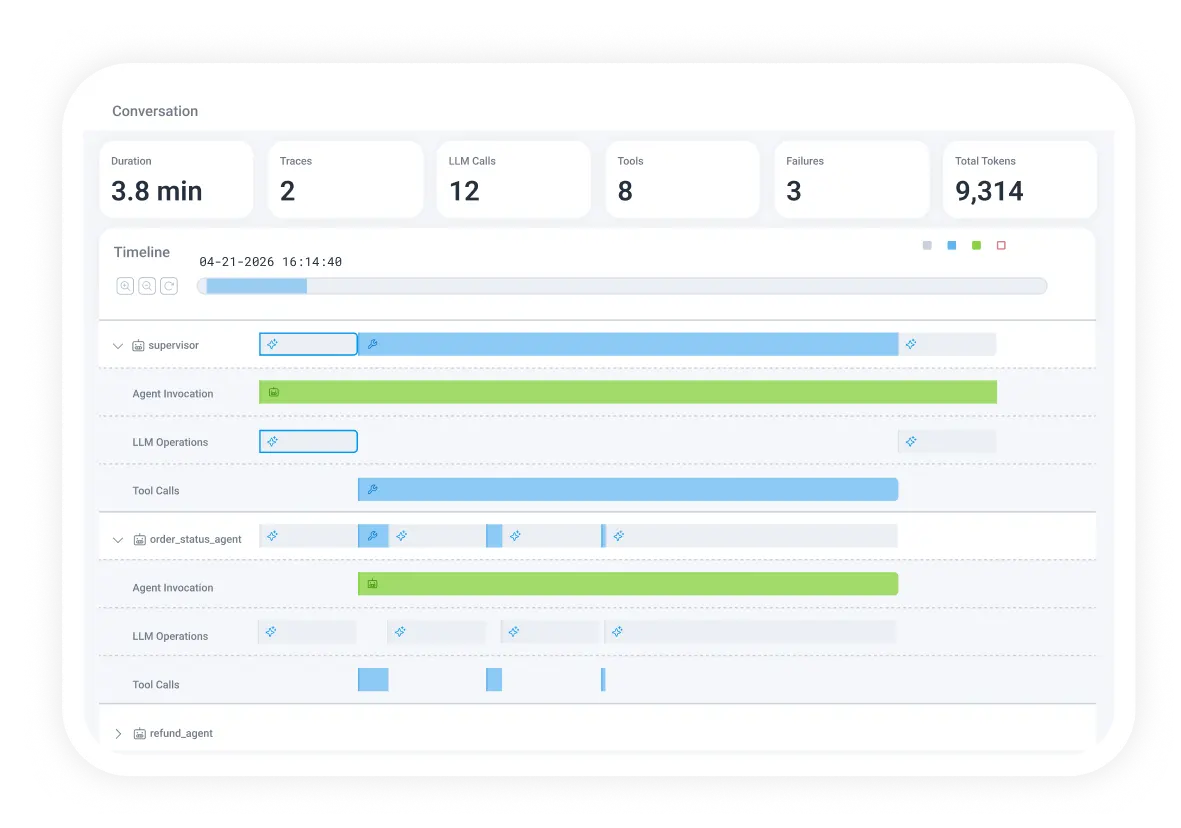 A dashboard displaying LLM conversation analytics with metrics like duration, calls, tools, failures, and a timeline of agent and LLM operations.
