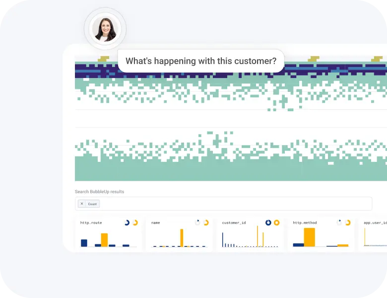 Customer SLAs