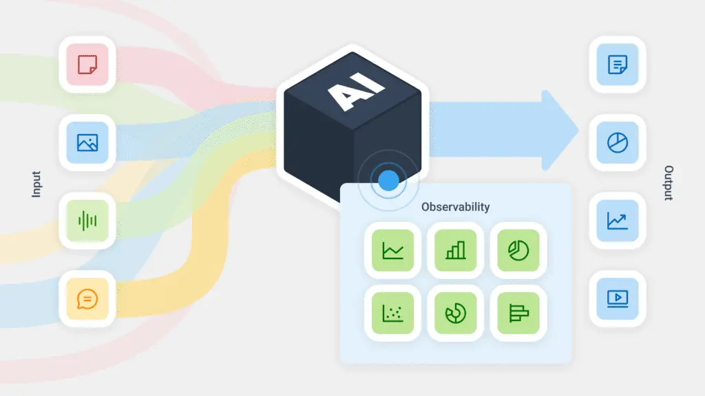AI Observability
