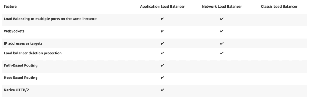 feature table for aws load balancers