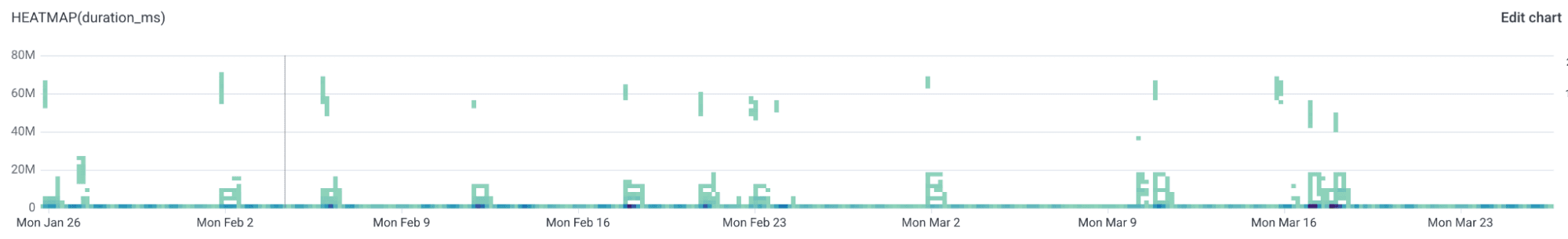 Financial institution issue graph