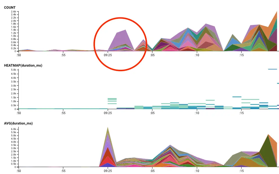 refresh-queries-marked-up