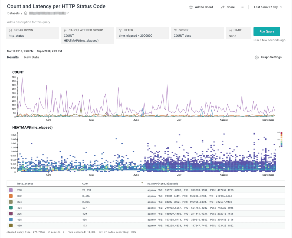 fastly-integration-02-honeycombquery-1024x836