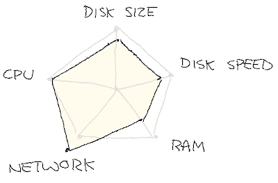 image5.1 Kafka migration