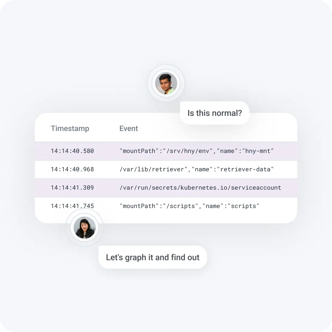 Log Management & Analytics