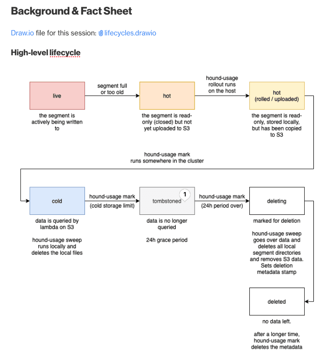 Trace view in Honeycomb
