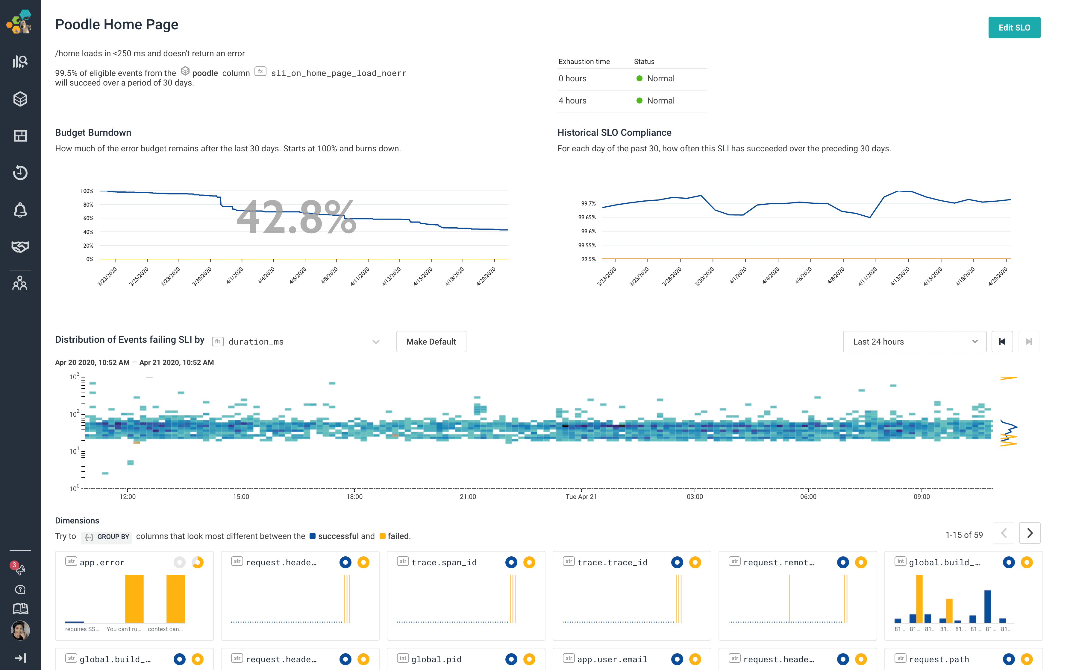 Service Level Objectives for an internal Honeycomb service