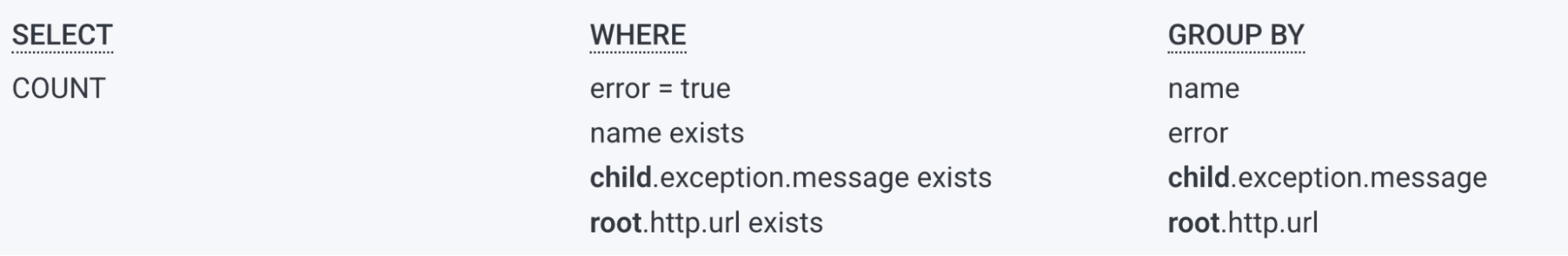 A query that adds a check for whether the root.http.url attribute exists, and then groups by it. Now the query Overview tab will contain data from the erroring span, the child exception event, and the root span's HTTP URL.