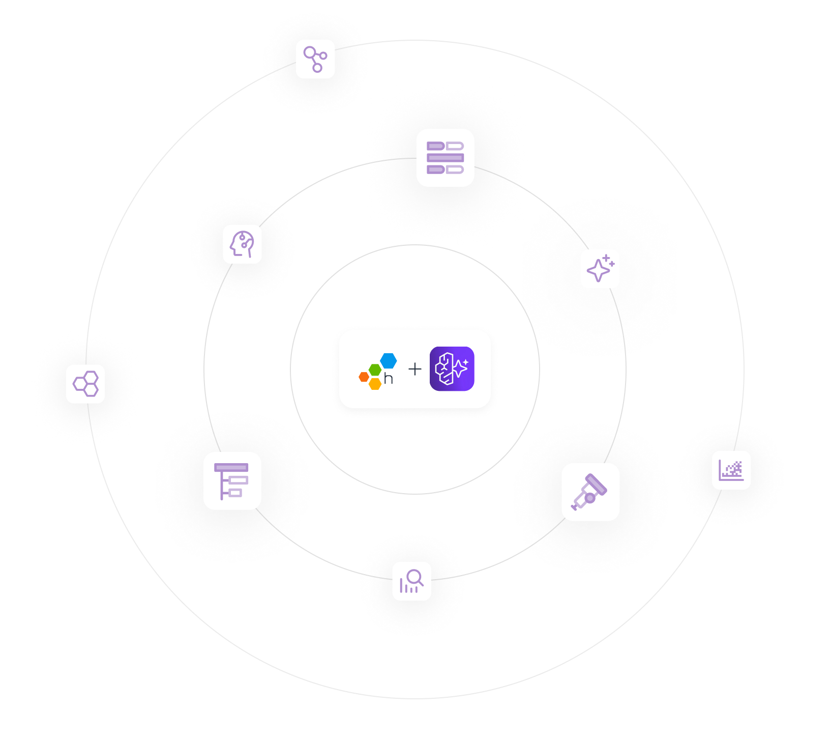 AWS Bedrock AgentCore