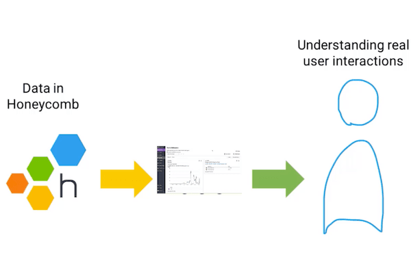Create a Board for Real User Monitoring